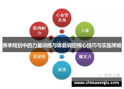 赛季规划中的力量训练与体能调控核心技巧与实施策略